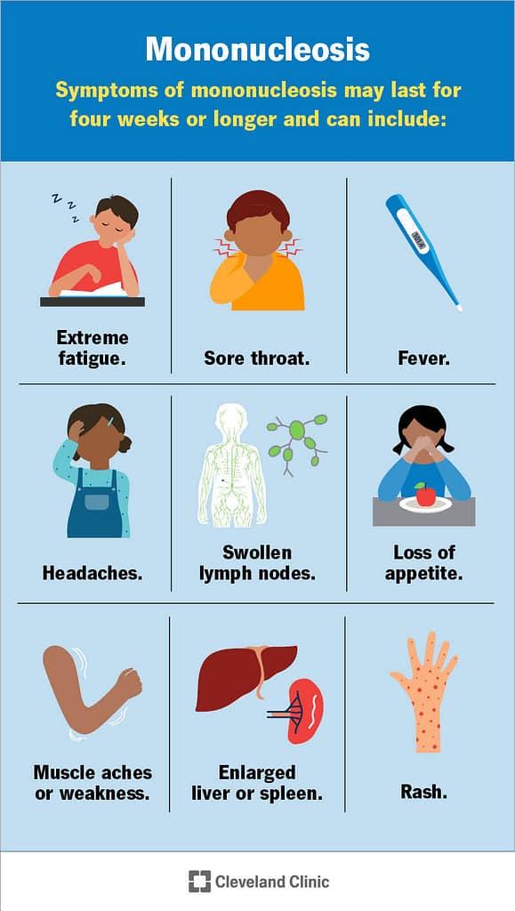 does mono cause a cough in adults 5