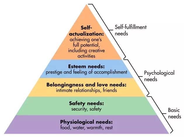 What are the psychological aspects of human nature?