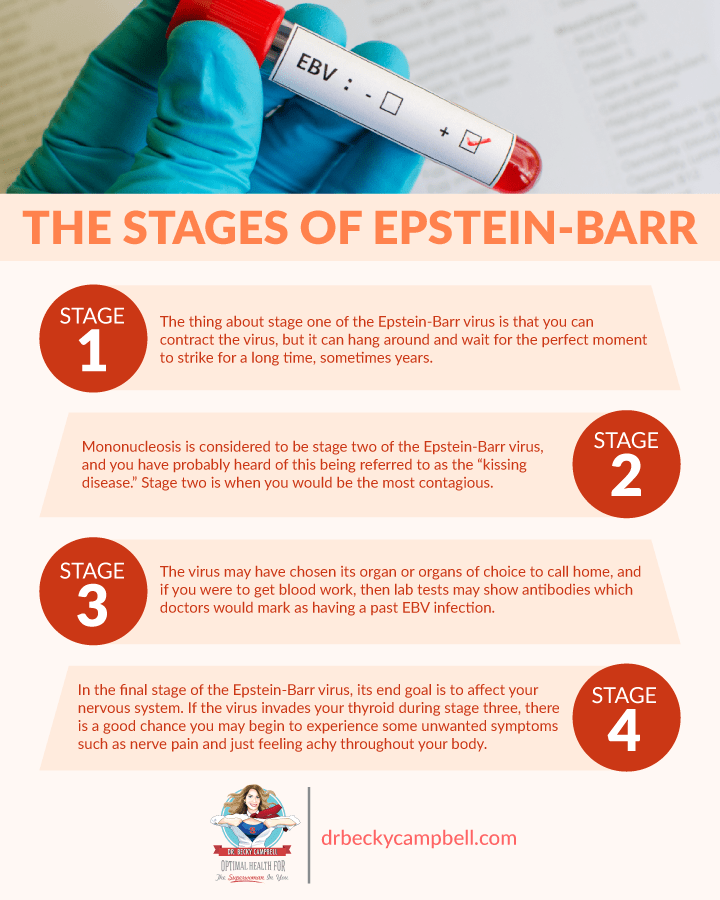 epstein barr virus thyroid treatment 2